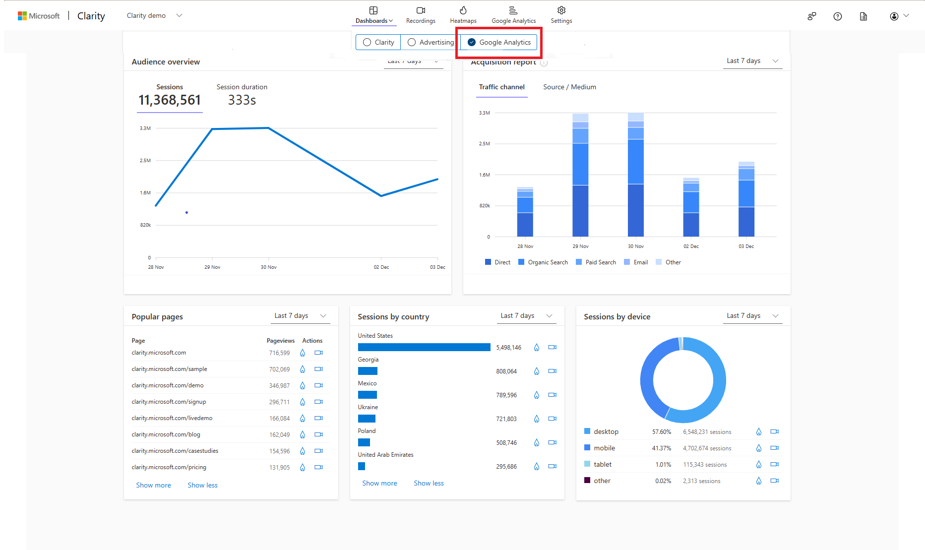e-commerce store analytics screenshot